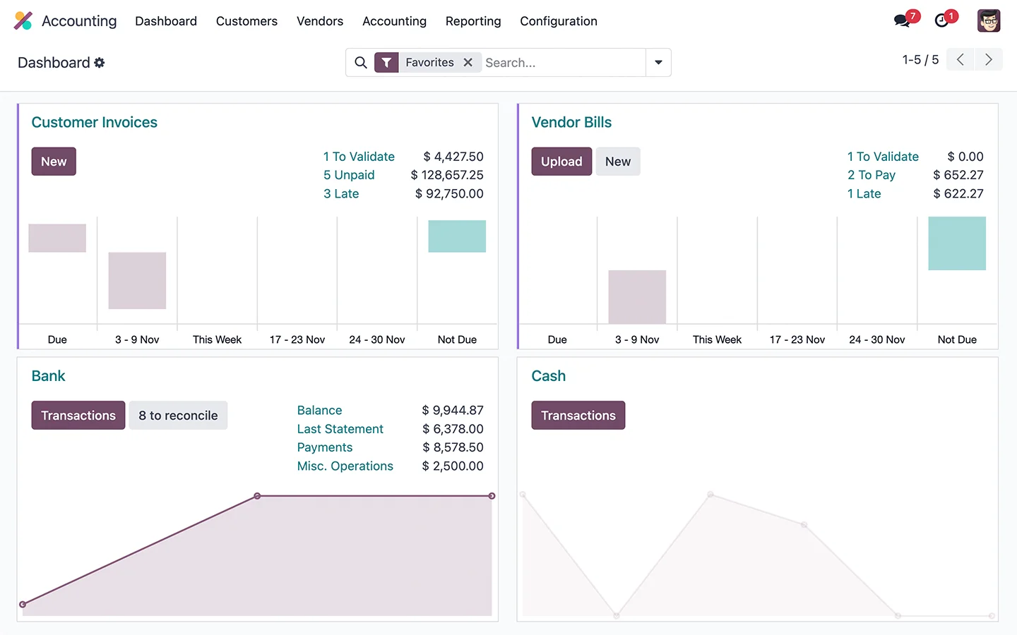 Tampilan aplikasi Akuntansi & Keuangan di Odoo
